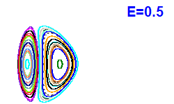 Poincaré section A=2, E=0.5